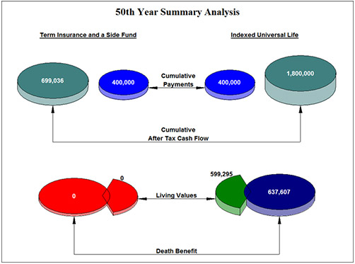 50th year summary analysis