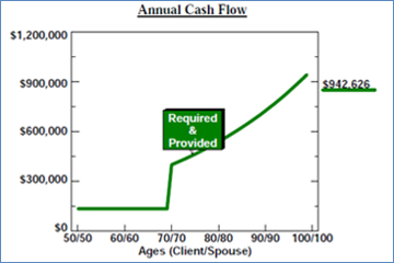 IMG-2A-Cash-Flow-Results-for-Strategy-1b image