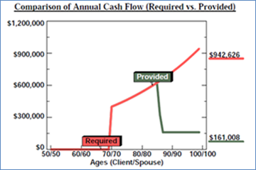 IMG-4A-Cash-Flow-Results-for-Strategy-2a_360x240 image