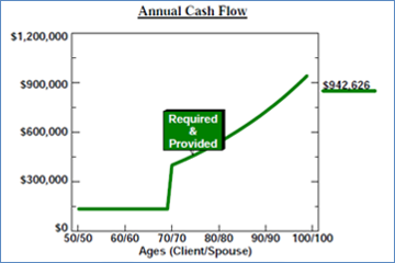 IMG-4A-Cash-Flow-Results-for-Strategy-2b image