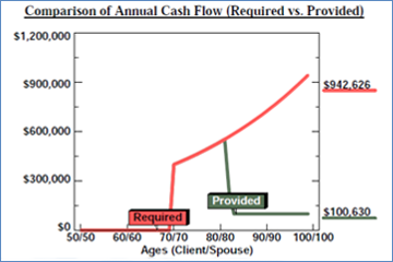 IMG-6A-Cash-Flow-Results-for-Strategy-3a_360x240 image