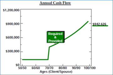 IMG-6A-Cash-Flow-Results-for-Strategy-3b_360x240 image