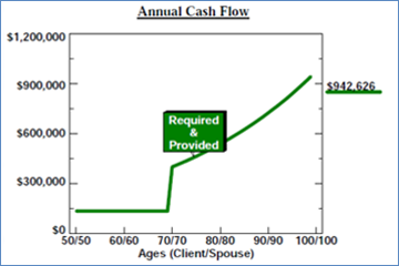 IMG-8A-Cash-Flow-Results-for-Strategy-4b_360x240 image