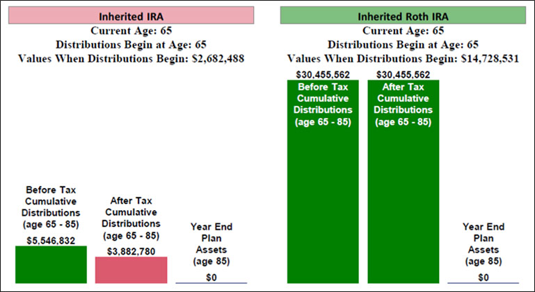 blog-129-img-2-Inherited-IRA-vs-Inherited-Roth-IRA-image