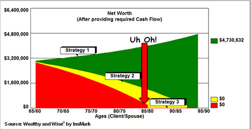 net worth graph