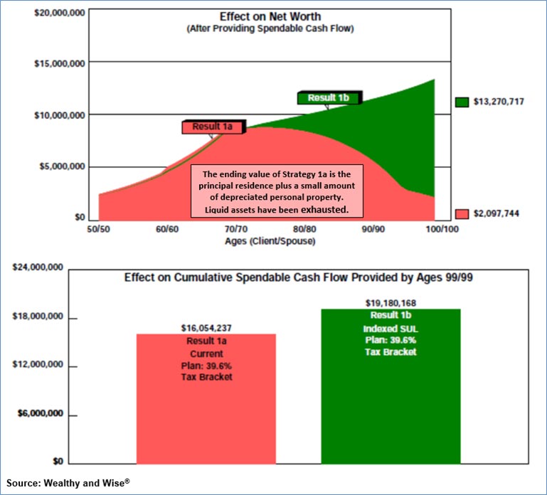 Bob Ritter's blog 169 image-3-Overall-Results-for-Strategy-1a-vs-Strategy image