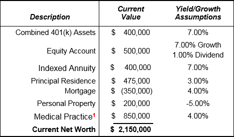 Bob Ritter's blog 169 Current-Net-Worth-combined-assets-equity-account-indexed-annuity image