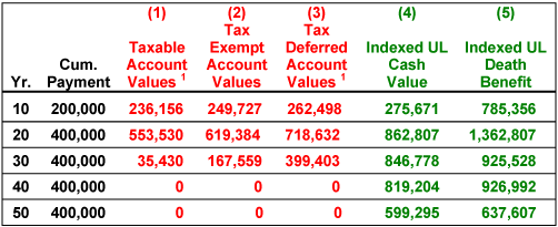 Various Financial Alternatives Summary Image