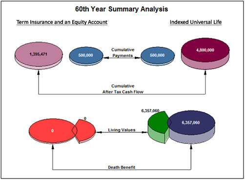 60th year summary analysis image