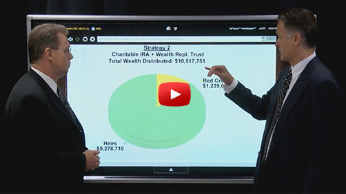 Bob Ritter's Blog 79 insurance sales to clients with IRAs charitable IRA wealth replacement trust video image