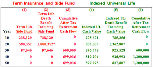 term insurance